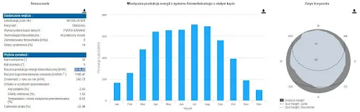 Zdjęcie Instalacja fotowoltaiczna 5 kW - ile prądu naprawdę wyprodukuje?