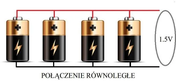 Zdjęcie Łączenie baterii: Najlepsze metody połączeń szeregowych i równoległych