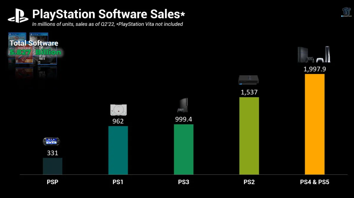 Zdjęcie Gdzie najlepiej sprzedać gry na PS4: 6 sprawdzonych rozwiązań i porad