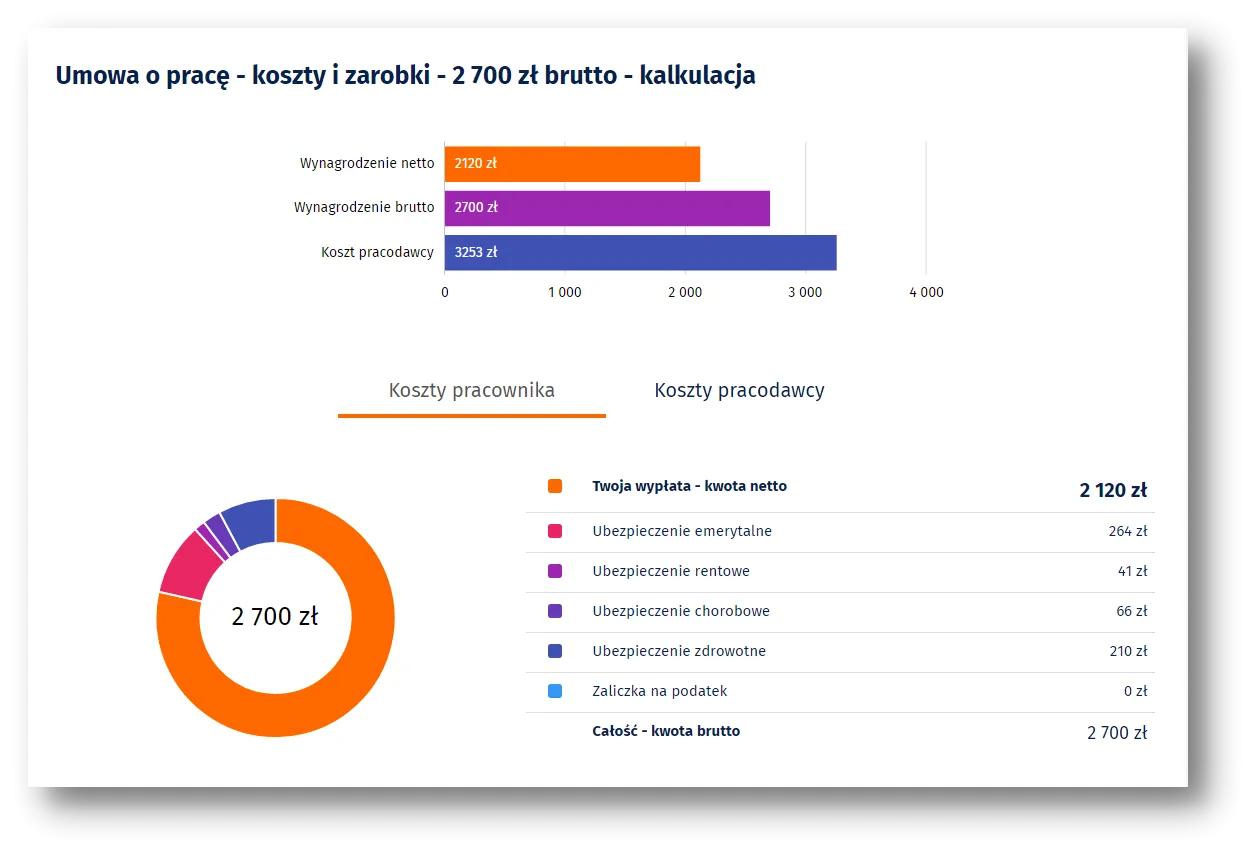 Zdjęcie 5104 brutto ile to netto? Błyskawiczne przeliczenie pensji