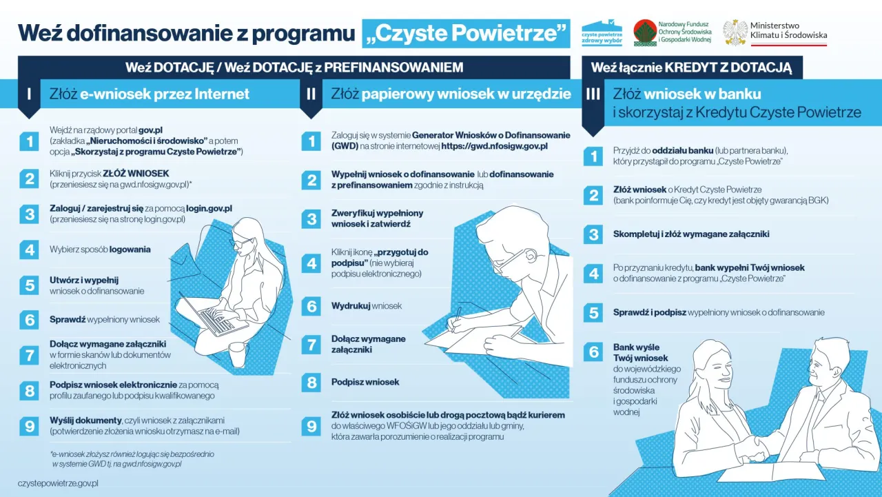 Zdjęcie Program czyste powietrze dla niepełnosprawnych - jak uzyskać dofinansowanie