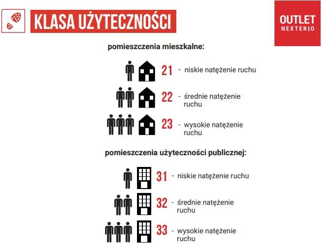 Zdjęcie Klasa ścieralności paneli winylowych – jak wybrać najlepsze dla siebie?