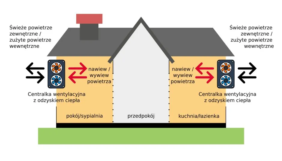 Zdjęcie Jak zrobić wentylację w ścianie: Najlepsze praktyki i techniki budowlane