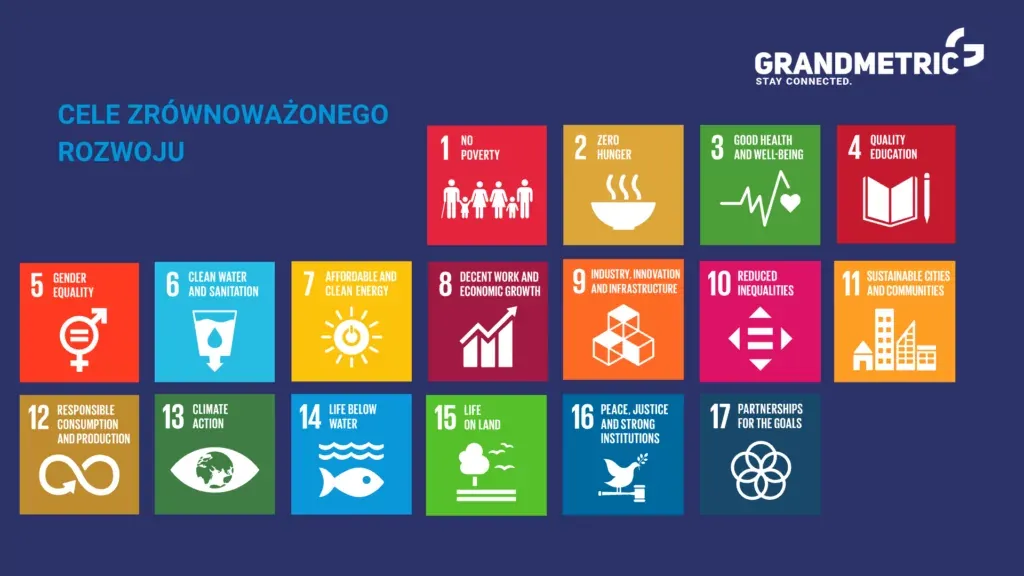 Zdjęcie Raport zrównoważonego rozwoju: Kluczowe informacje i przykłady firm