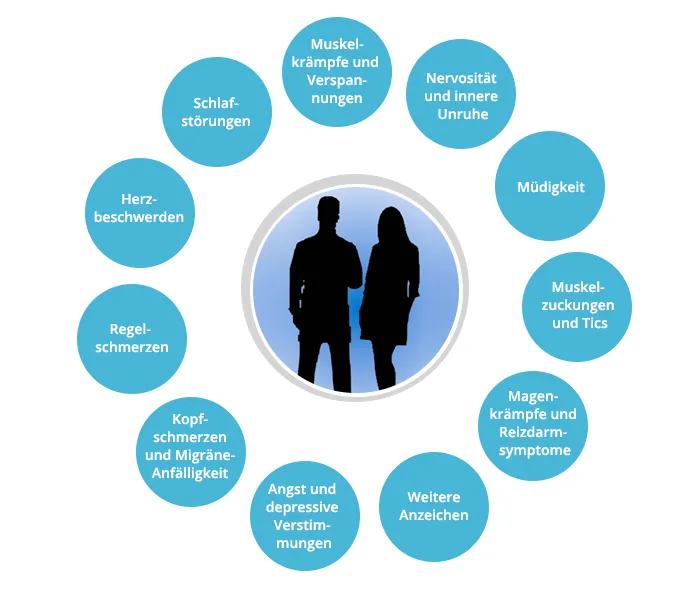Zdjęcie Symptome einer Magnesiumüberdosierung: Warnzeichen ernst nehmen