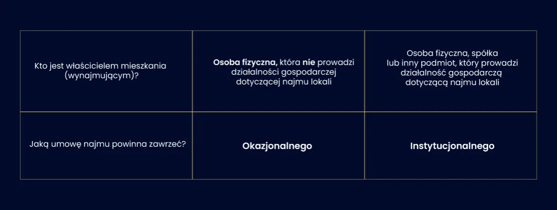 Zdjęcie Jakie dane osobowe do umowy najmu? Unikaj błędów i poznaj kluczowe informacje