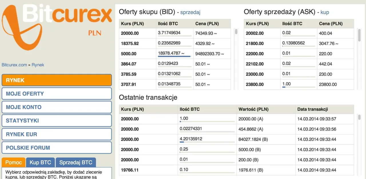 Zdjęcie Jak zacząć handel na giełdzie BitMax - poradnik dla początkujących