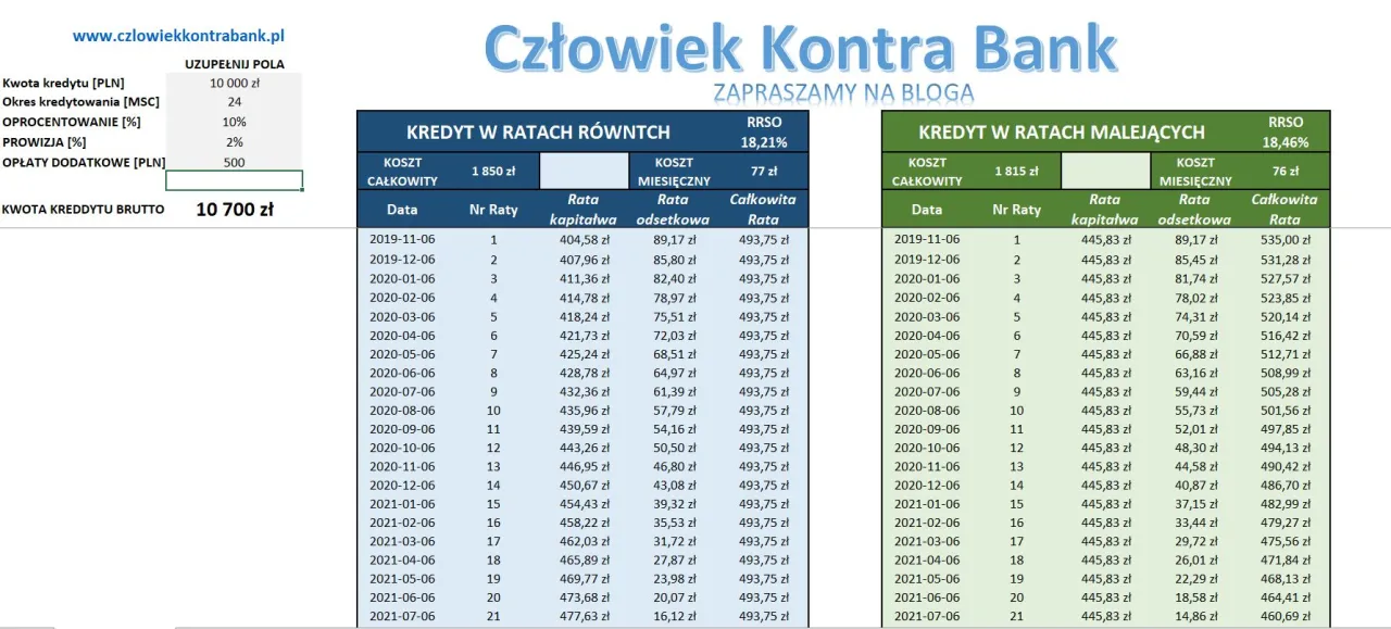 Zdjęcie RRSO kredytu hipotecznego: Co wpływa na całkowity koszt?