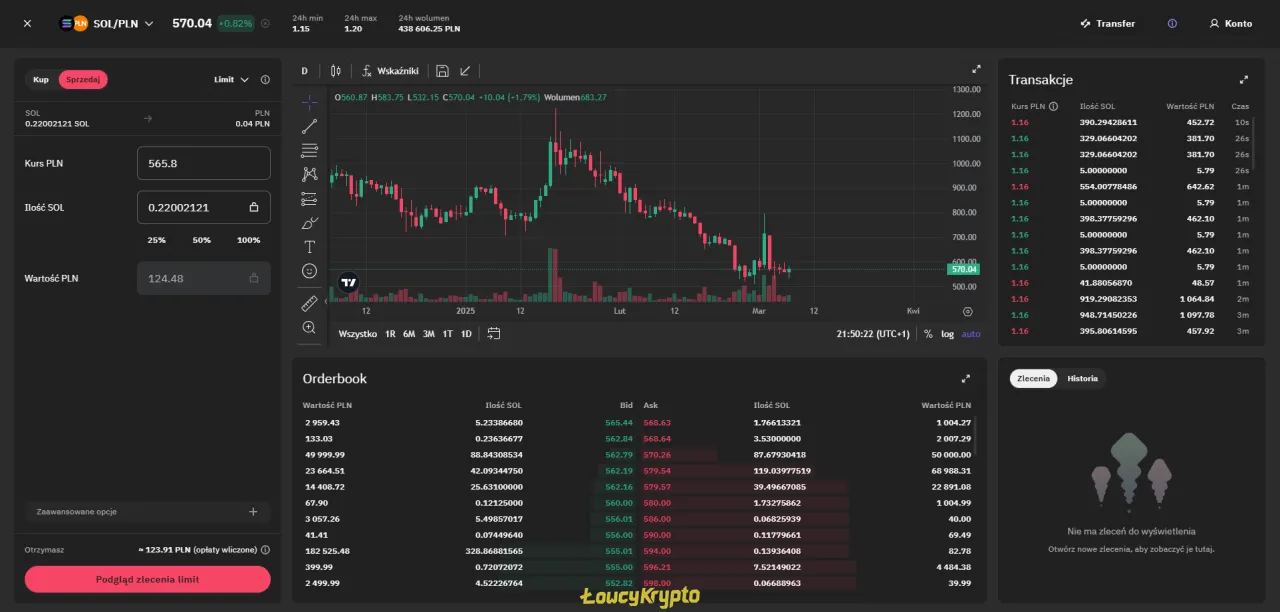 Zdjęcie Co można kupić za kryptowaluty? Zaskakujące możliwości wydawania!
