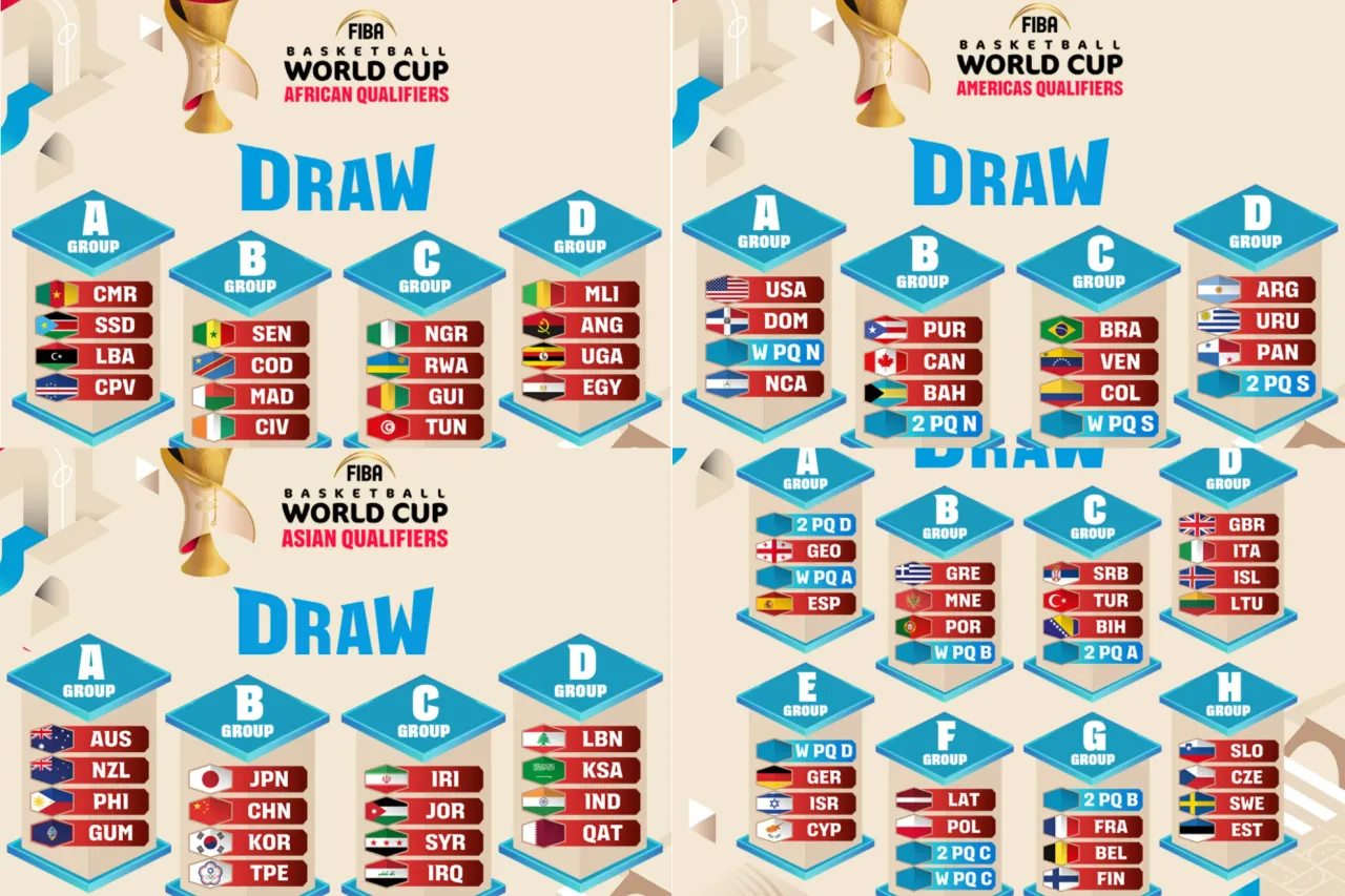 Zdjęcie Clasificación baloncesto olimpiadas: cómo se definen los grupos y criterios