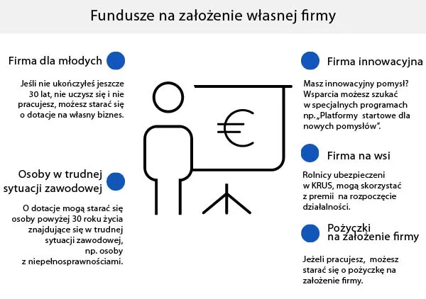 Zdjęcie Jak dostać dofinansowanie na firmę i uniknąć najczęstszych błędów