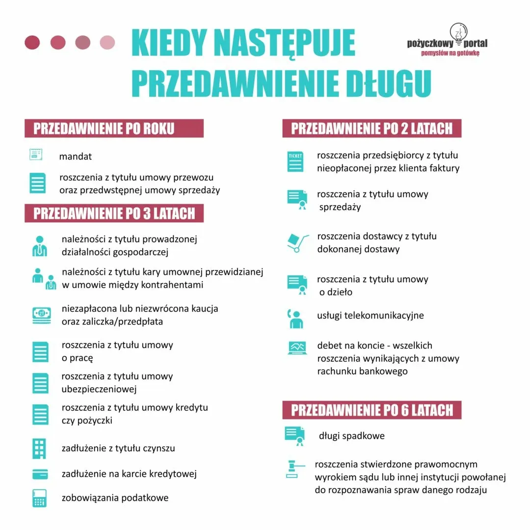 Zdjęcie Po jakim czasie przedawnia się wyrok? Sprawdź, zanim będzie za późno