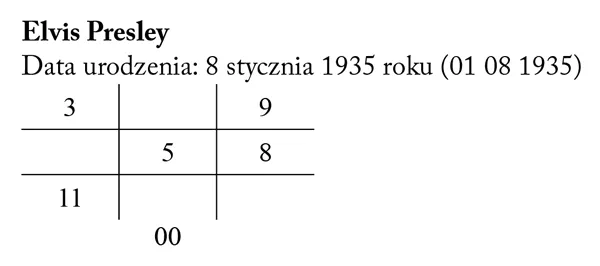 Zdjęcie Co oznacza 8 w numerologii – odkryj jego mocne i słabe strony