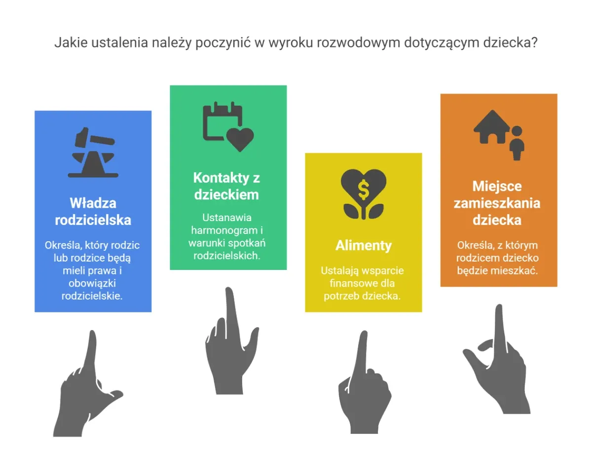 Zdjęcie Jak ustalcie jakie konsekwencje mają na dziecko i rodziców
