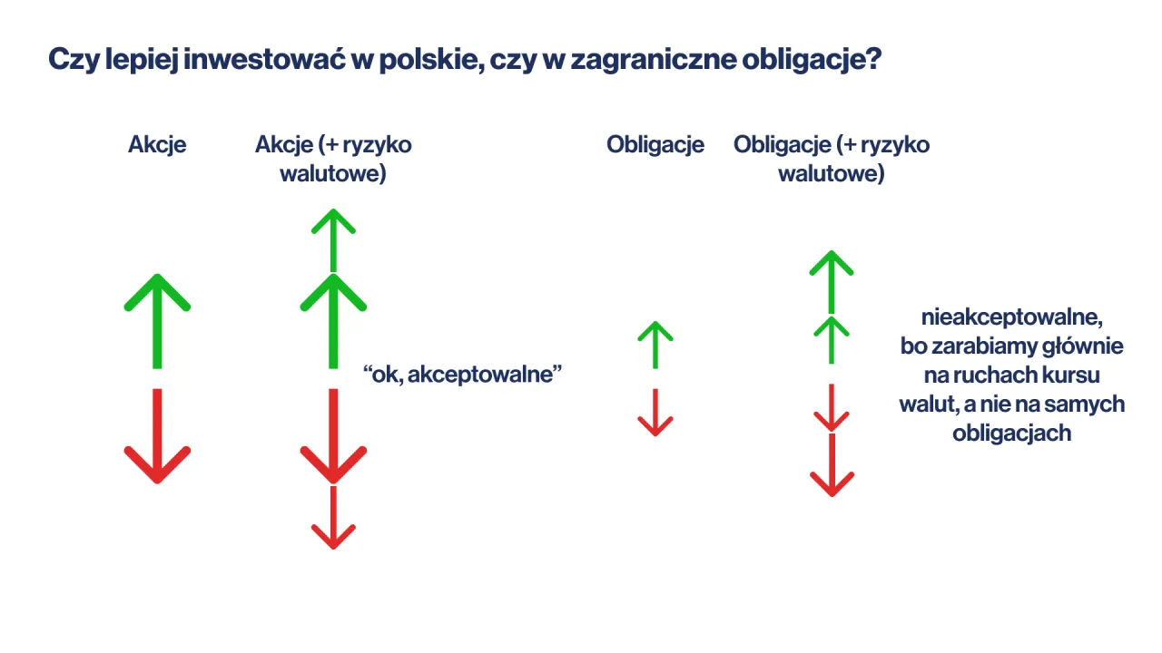 Zdjęcie Obligacje skarbowe: co to jest i jak uniknąć ryzyka inwestycyjnego
