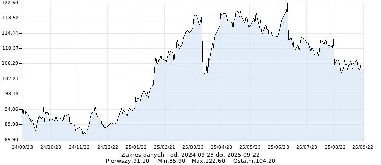 Zdjęcie Bank Handlowy na GPW to bezpieczna przystań dla kapitału w 2025?