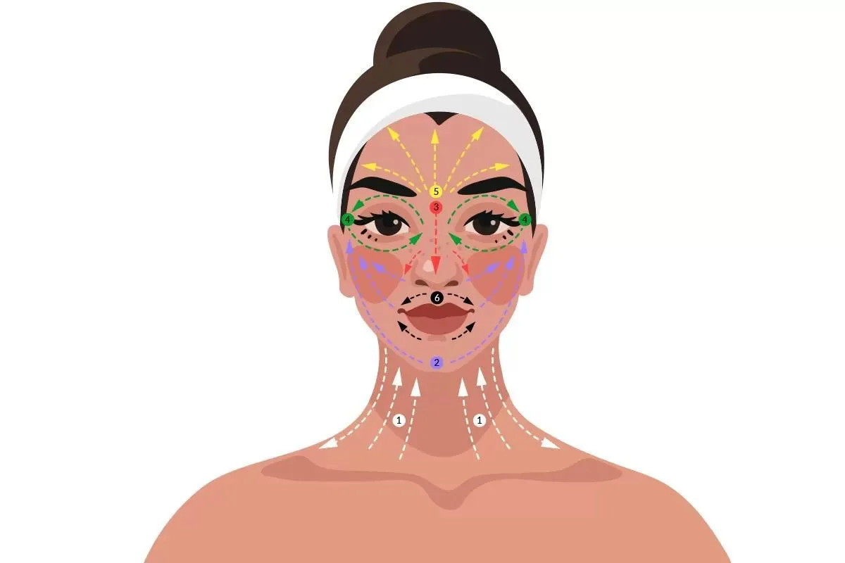 poprawna technika masażu gua sha na twarzy