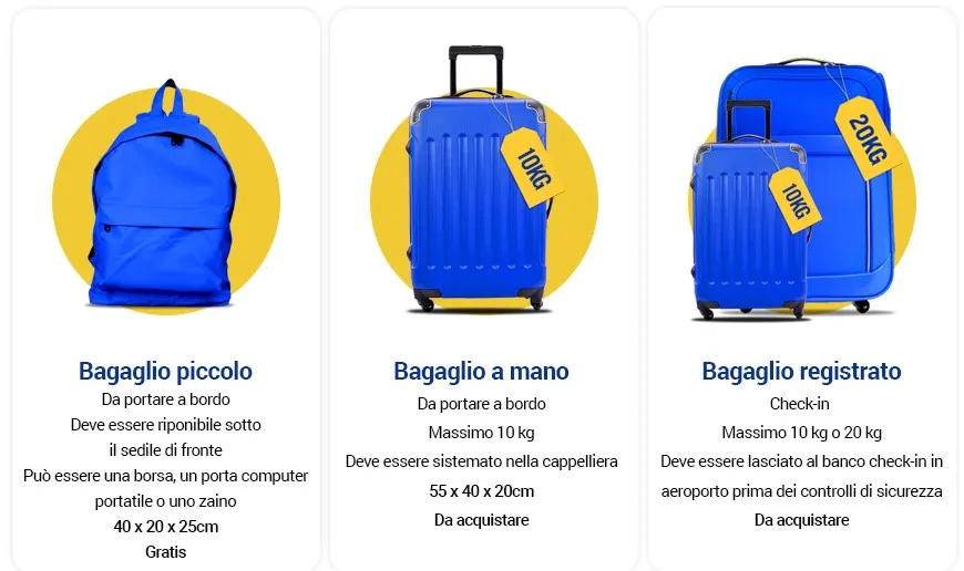 Ryanair bagaglio da stiva 10 kg e 20 kg confronto dimensioni