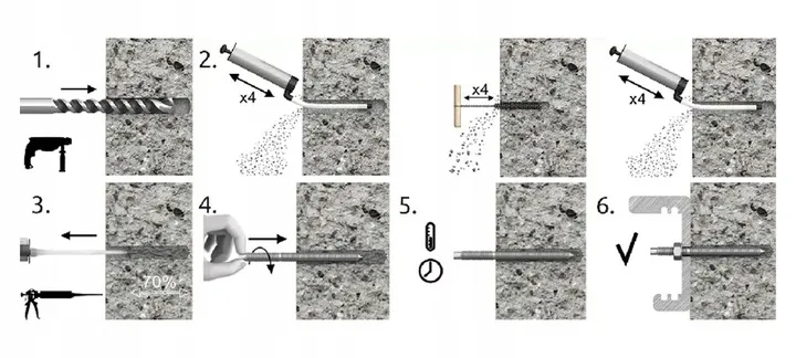 kotwa chemiczna soudal rodzaje