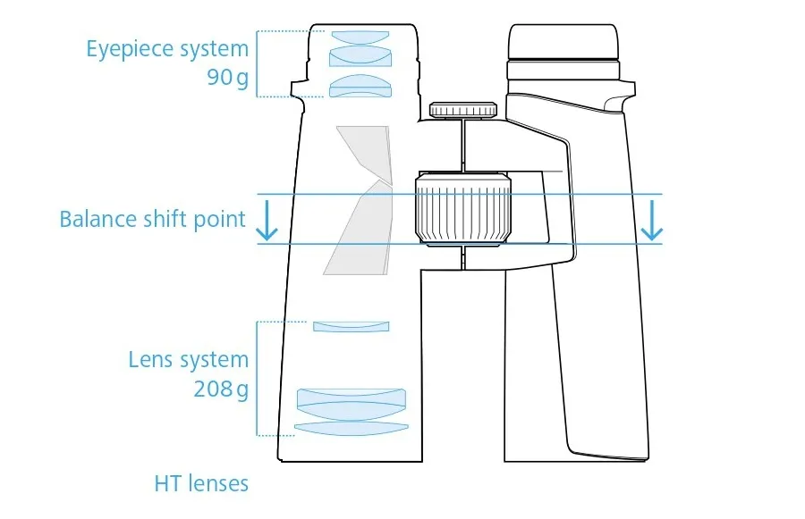 lornetka parametry optyczne schemat