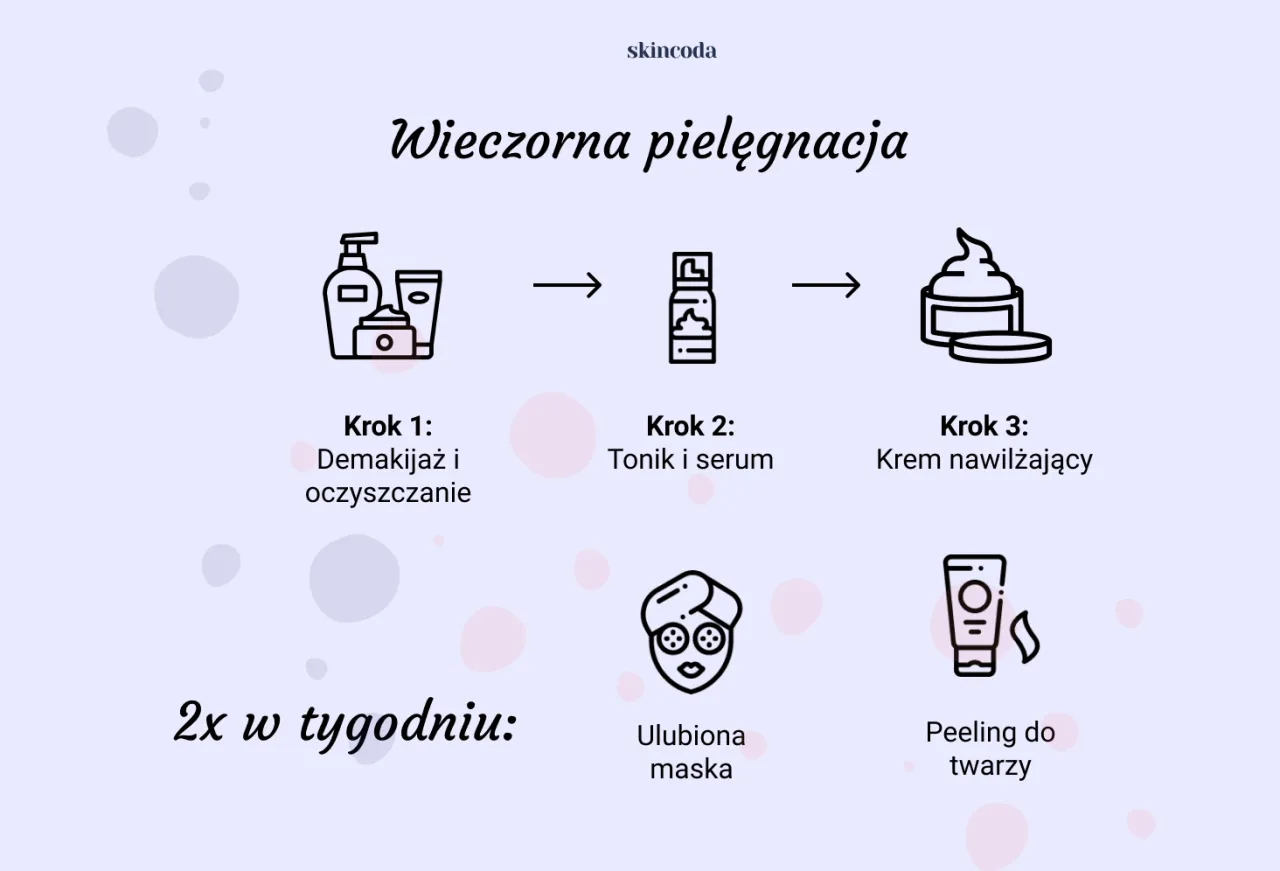 Wieczorna pielęgnacja twarzy: demakijaż, tonik i serum, krem nawilżający. Dwa razy w tygodniu: maska i peeling.
