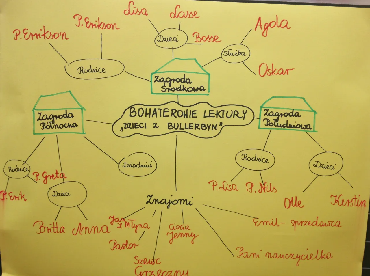 Dzieci z Bullerbyn mapa wsi