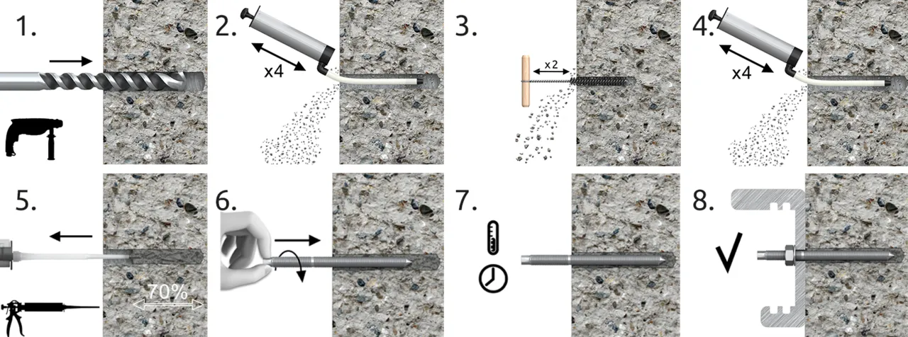 Rodzaje żywic do kotew chemicznych