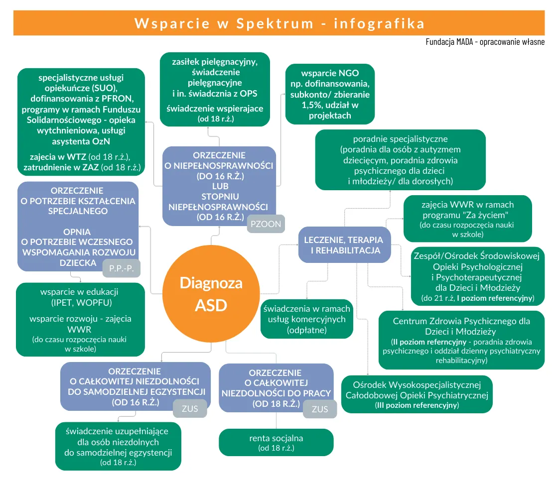wsparcie i ulgi dla osób z orzeczeniem o niepełnosprawności psychicznej