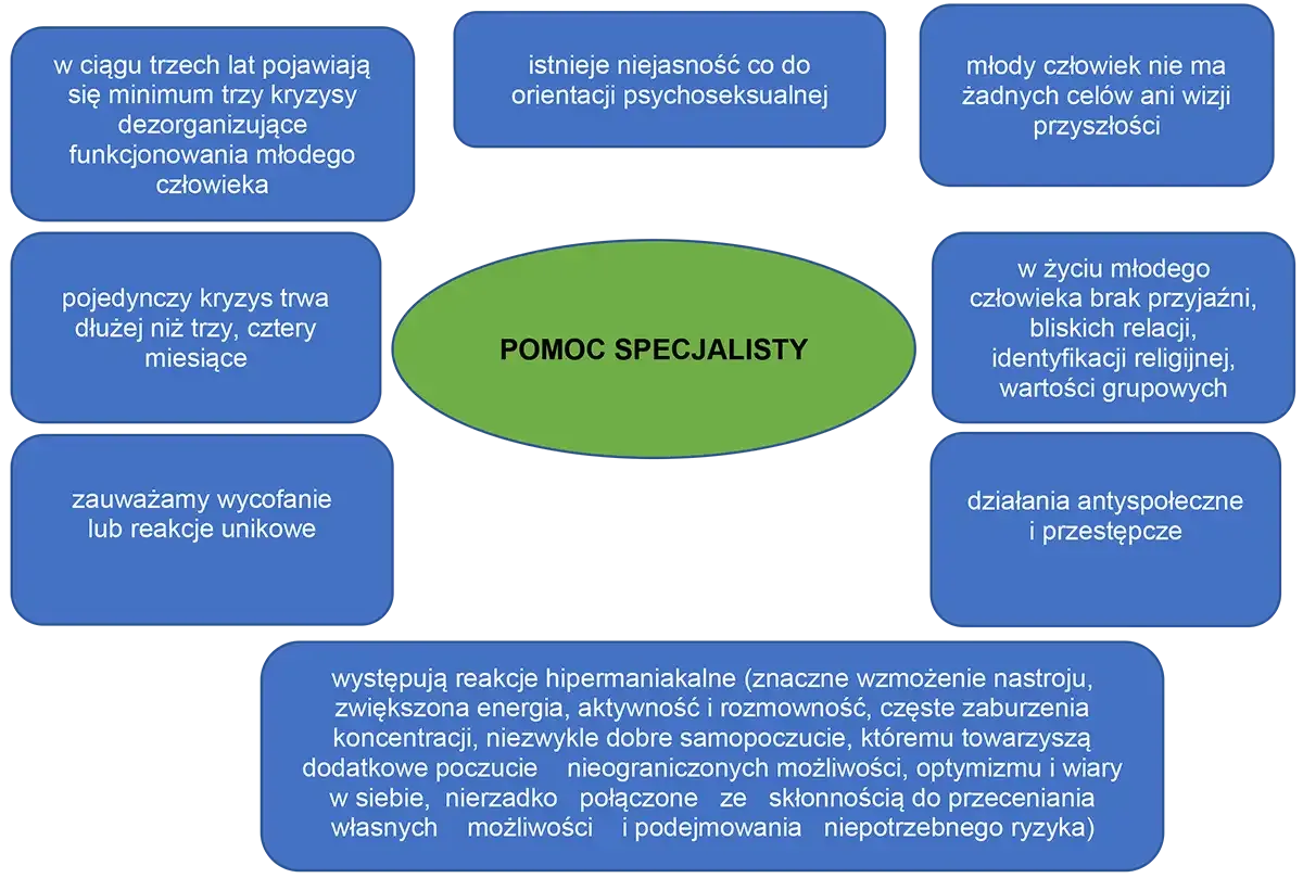 Czynniki ryzyka depresji cywilizacyjnej