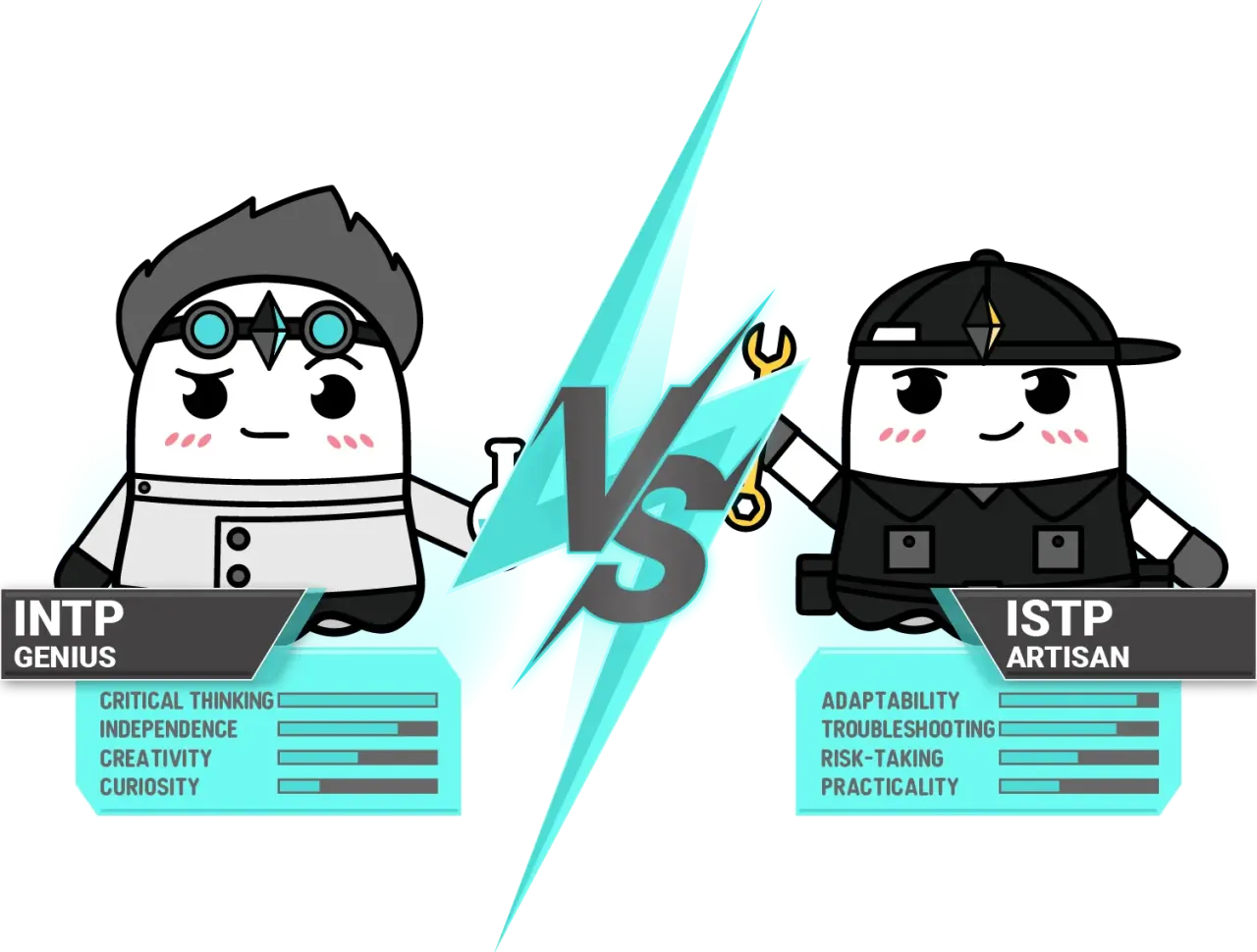 INTP Genius, z okularami i fartuchem, kontra ISTP Artisan z kluczem. Dwie postacie symbolizują różne typy osobowości.