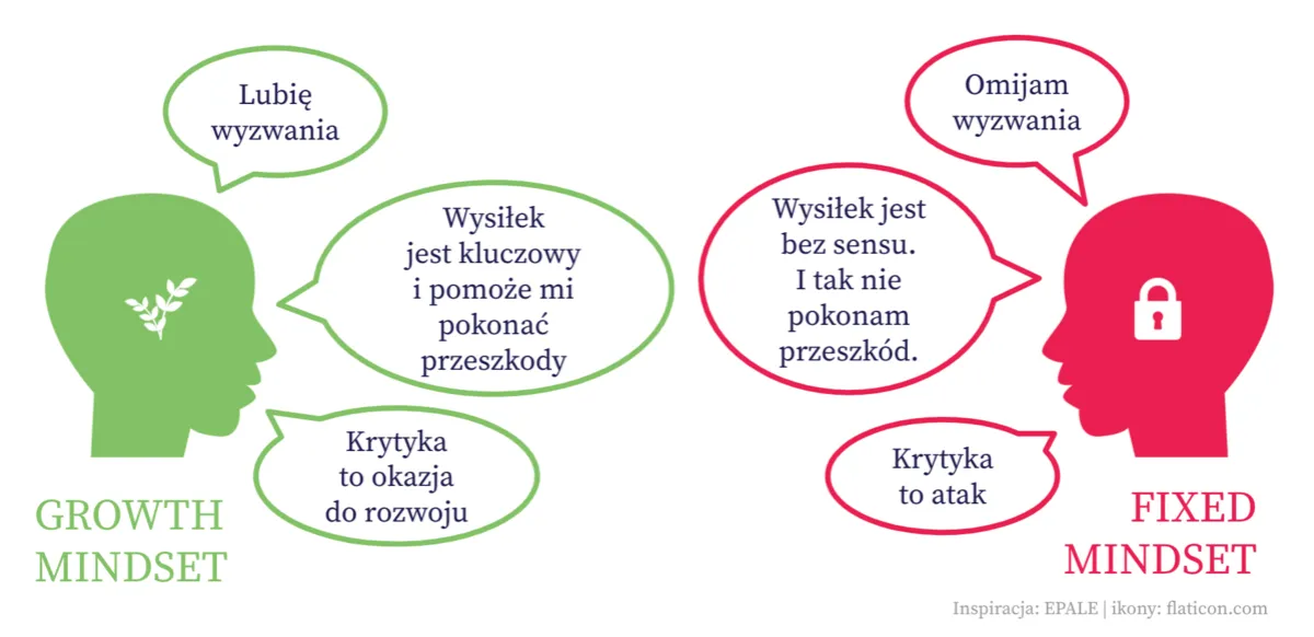 osoba rozwijająca się, metafora wzrostu, samorozwój inspiracja