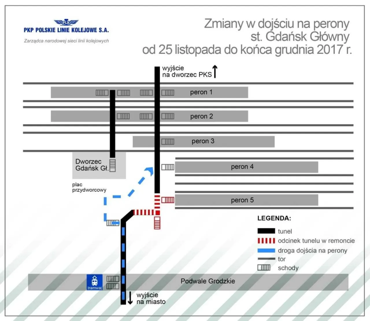 Gdańsk Gł&oacute;wny dworzec perony SKM