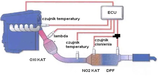Filtr cząstek stałych DPF budowa schemat