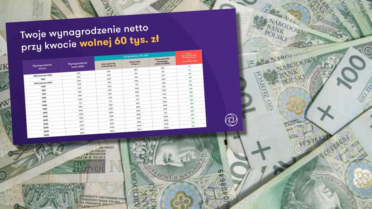 kwota wolna od podatku 30000 zł infografika