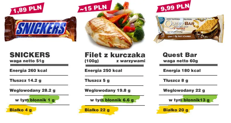 Batony proteinowe kalorie porównanie
