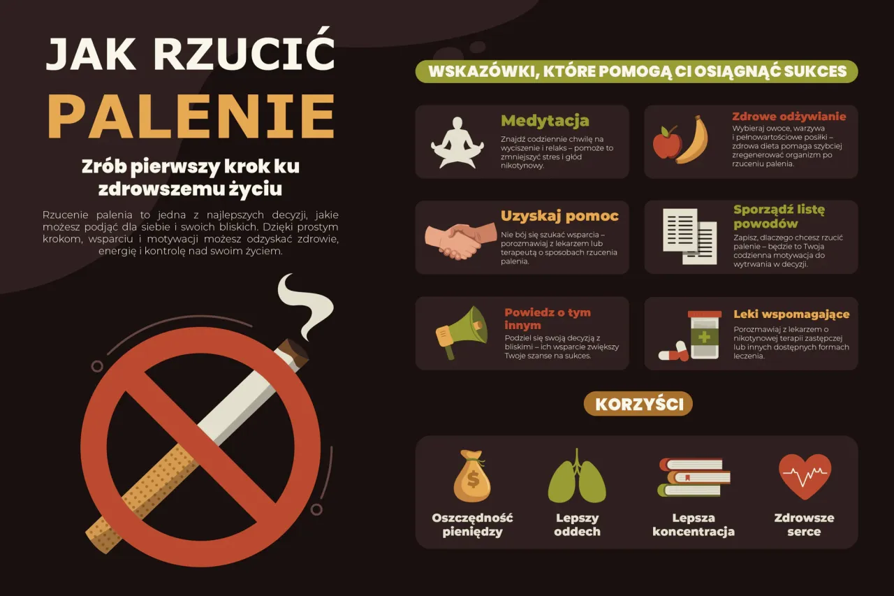 infografika oś czasu rzucania palenia, etapy detoksu nikotynowego