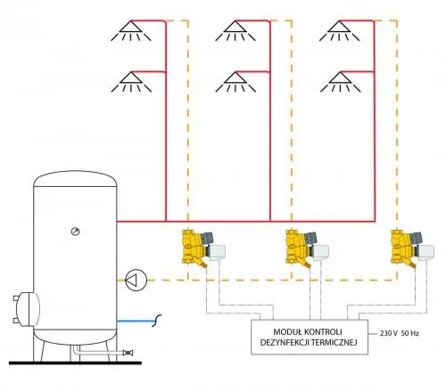 Dezynfekcja termiczna instalacji ciepłej wody schemat krok po kroku