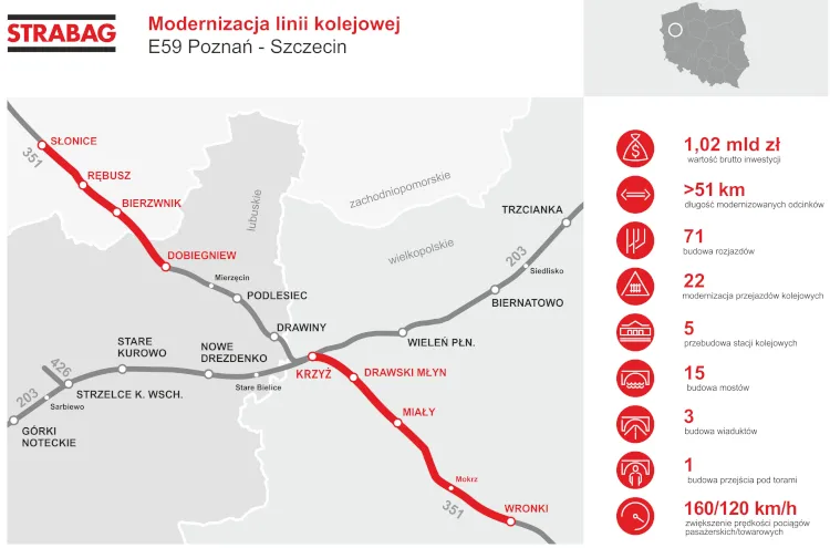 Modernizacja linii kolejowej E59 Poznań Szczecin