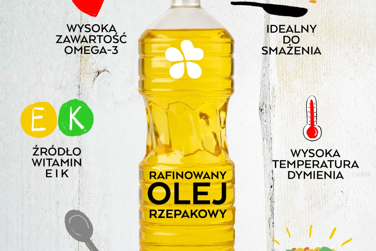 jaki olej do smażenia infografika