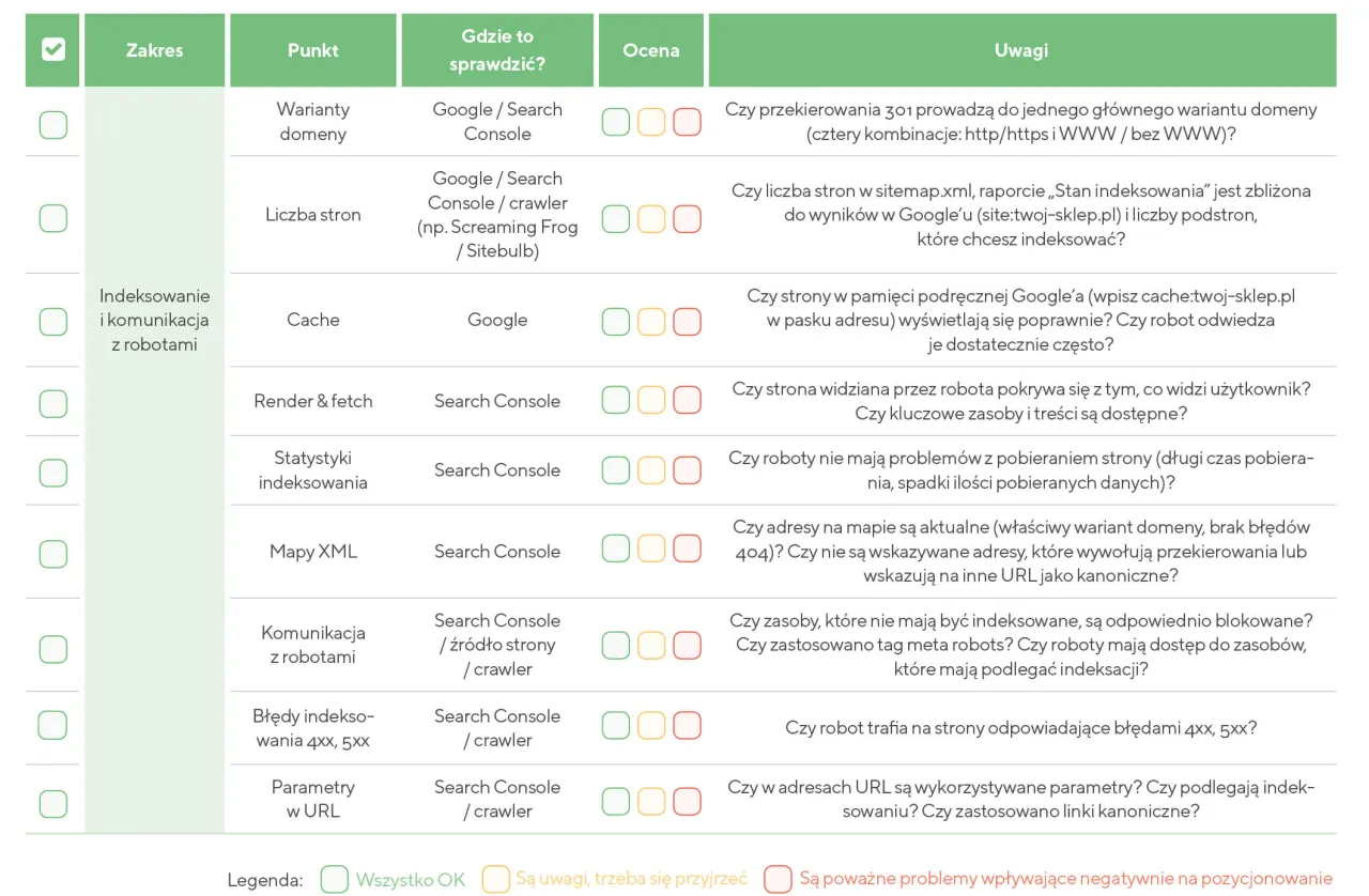 Lista kontrolna domeny