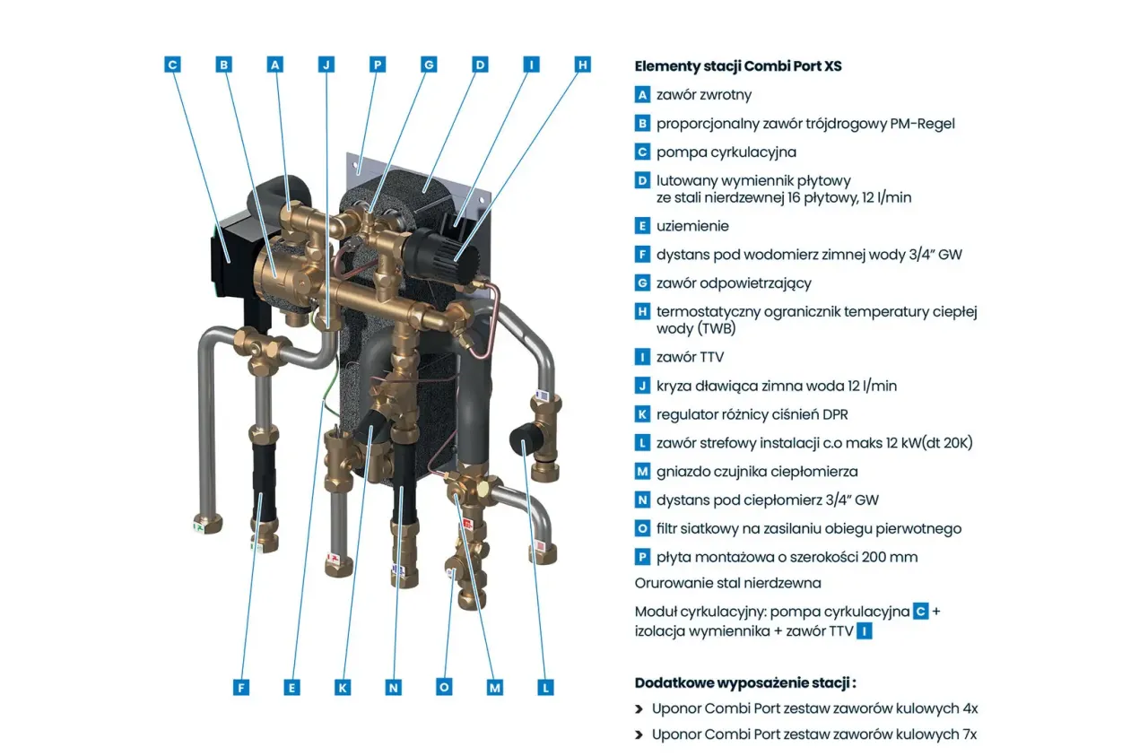 stacja mieszkaniowa logoterma schemat