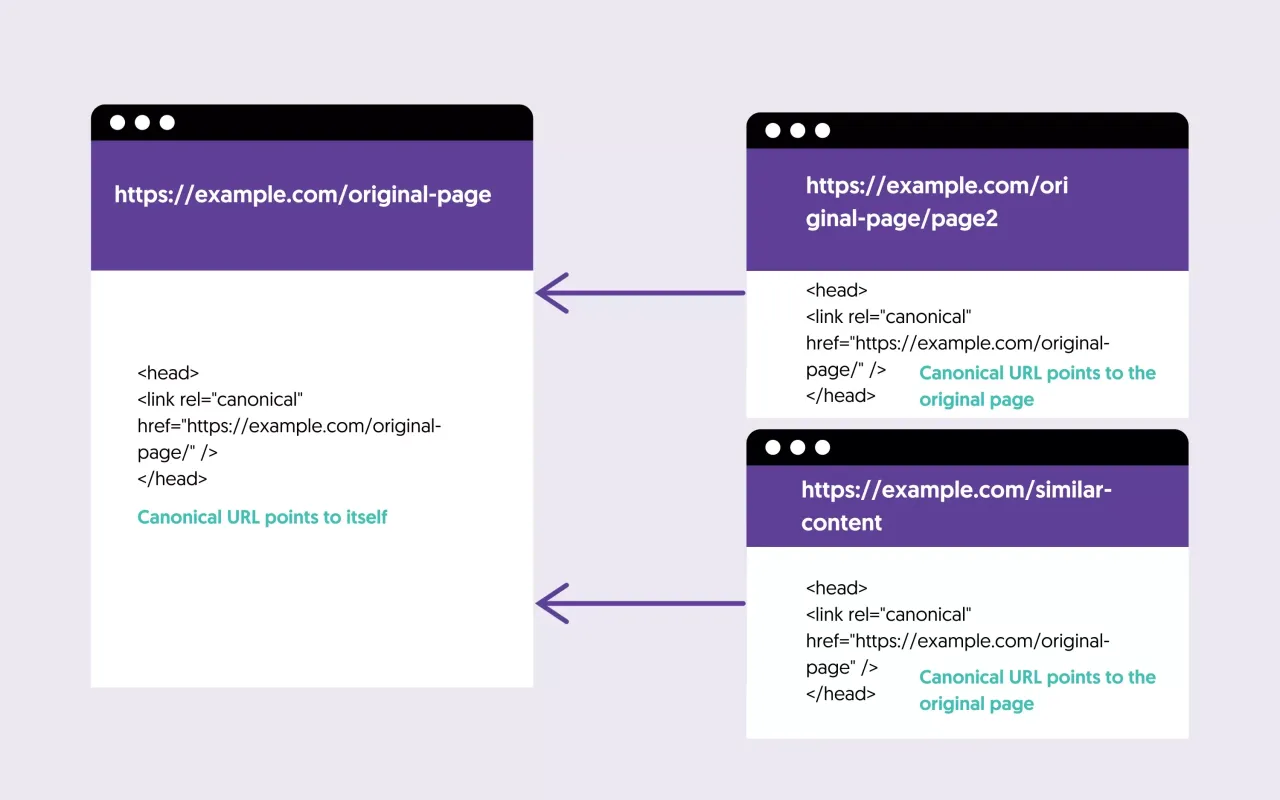 rel canonical tag example