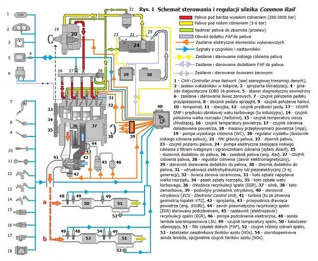 schemat układu paliwowego common rail