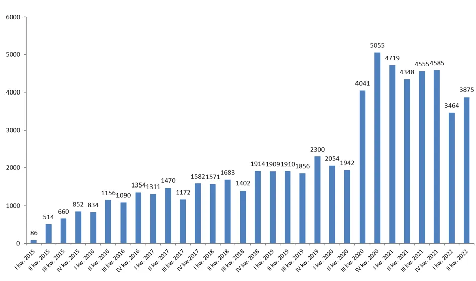 statystyki upadłości konsumenckich w Polsce