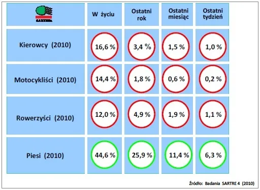 Tabela norm alkoholu w Polsce kierowca