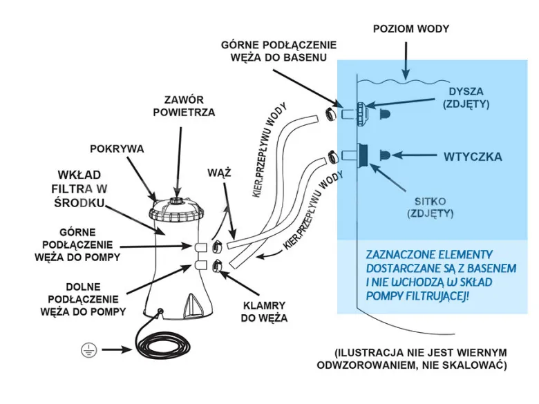 schemat podłączenia pompy do basenu stelażowego