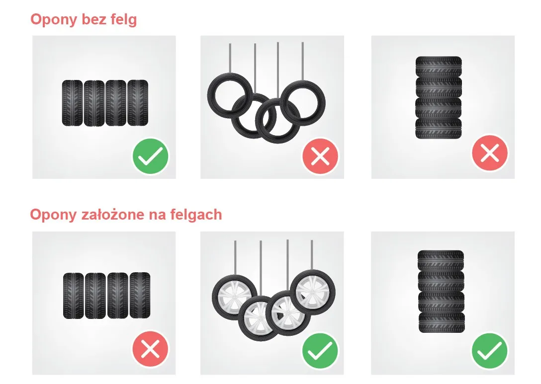 prawidłowe przechowywanie opon