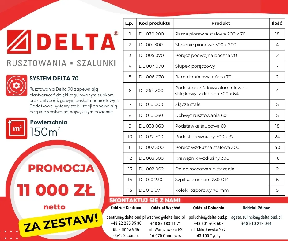 cennik wynajmu rusztowania poznań