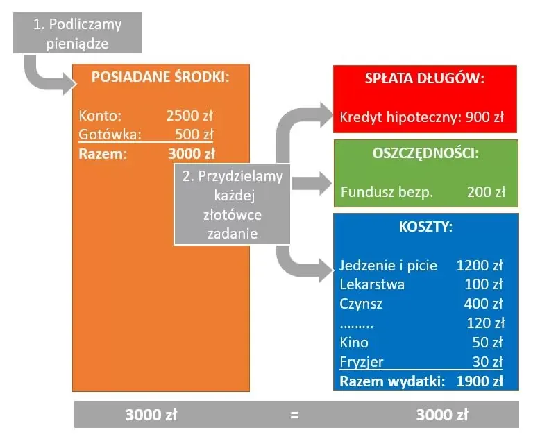 Zdjęcie Nauczanie domowe ile kosztuje? Sprawdź ukryte wydatki i oszczędności
