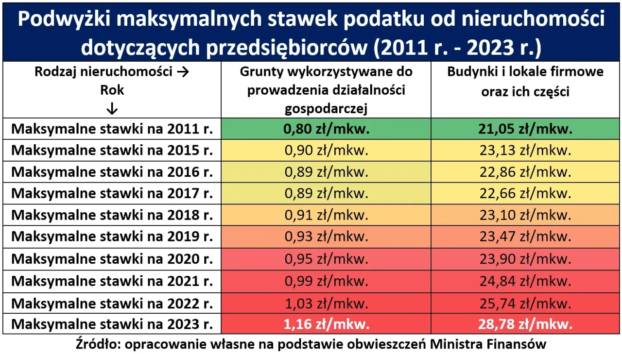 kalendarz z zaznaczonymi datami, podatek od nieruchomości, obowiązek podatkowy
